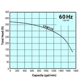 Thumbnail of Tsurumi Pump Curve LH8110